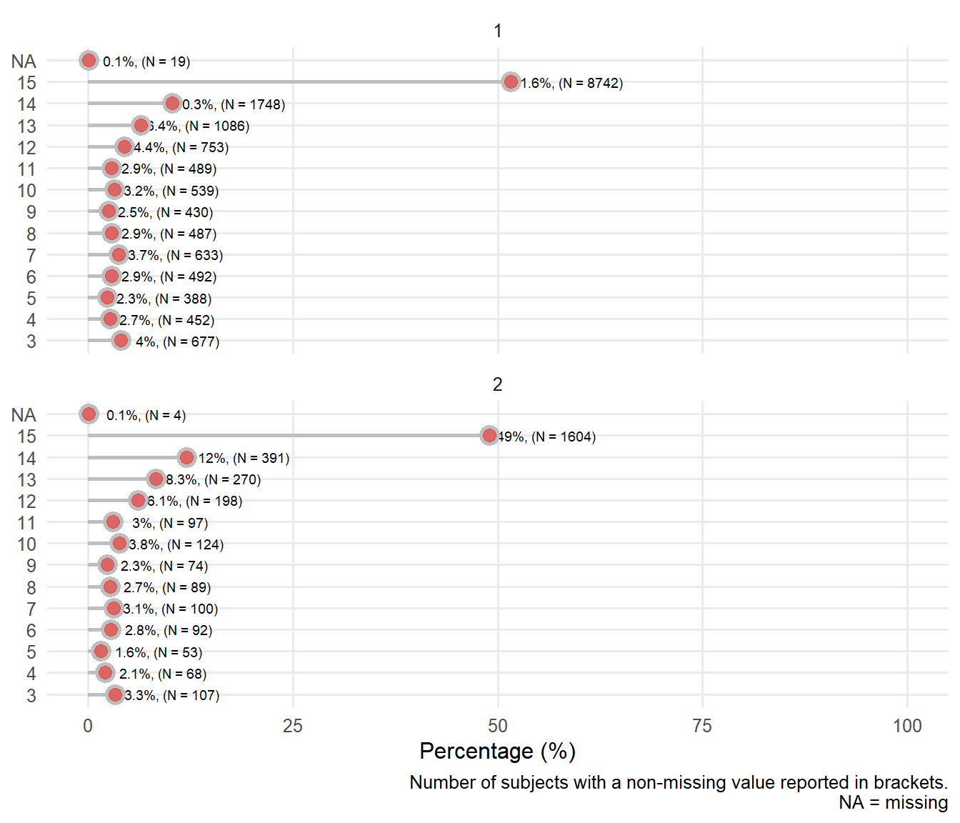 Distribution of Glasgow coma score (point scale) by sex