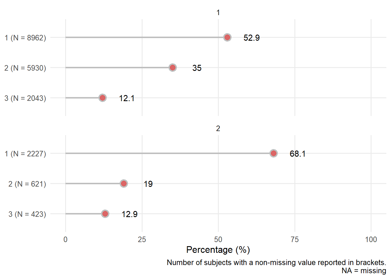 Distribution of injury type by sex