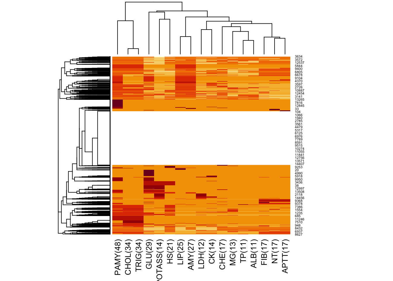 regression-without-regrets-6-missing-data